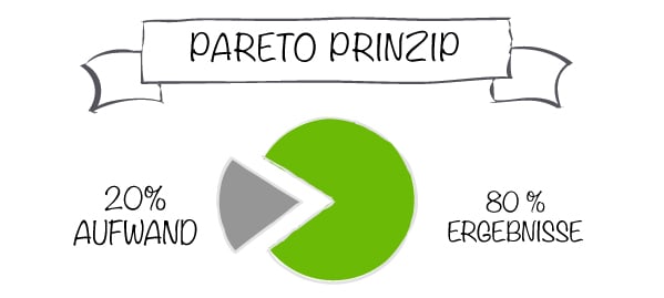 spanisch-lernen-pareto.jpg