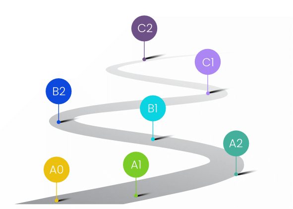 rutas aprendizaje aprender español