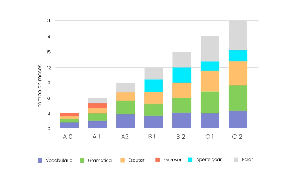 cursos_de_espanhol_compete__ncias_objetivos